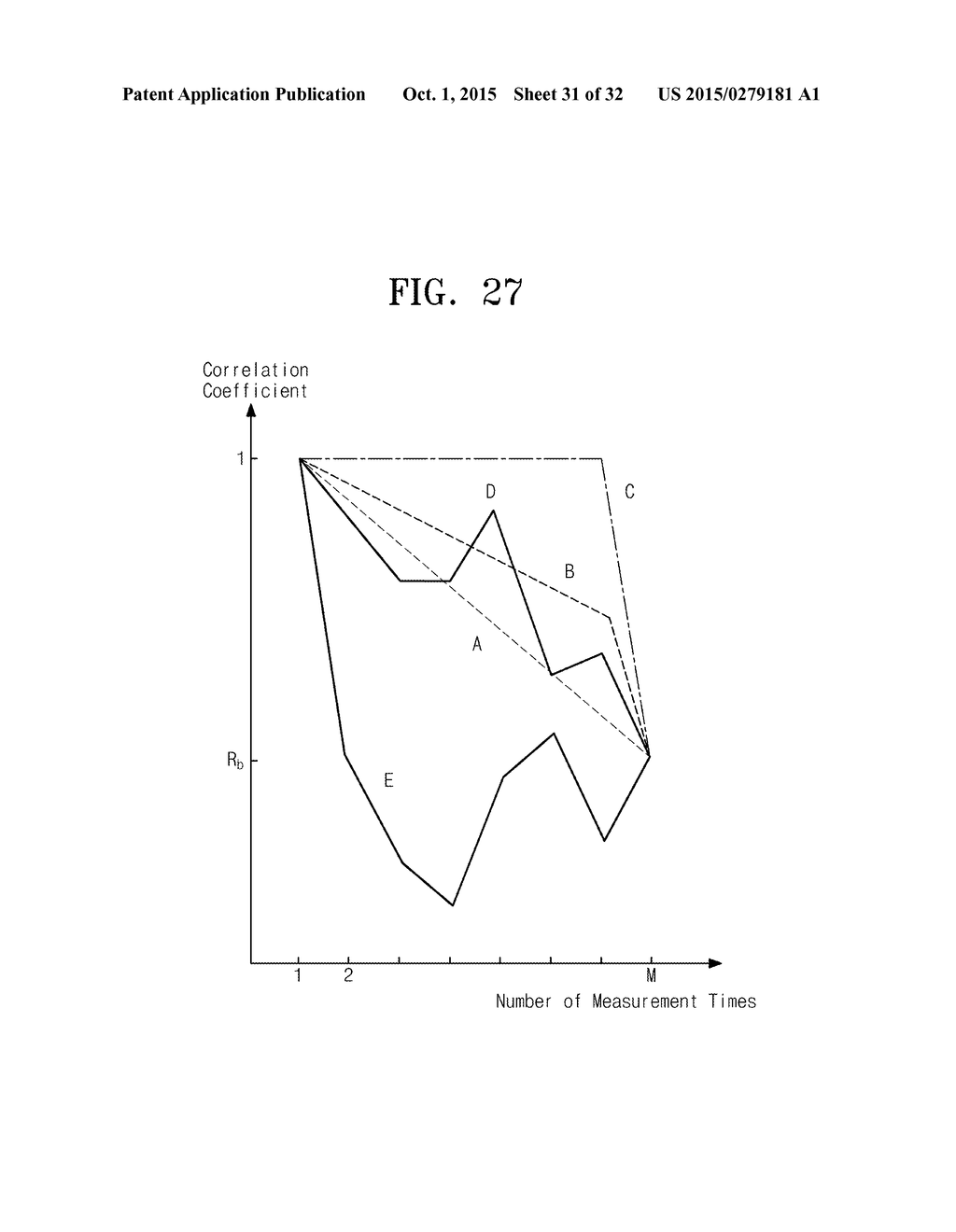 SECURITY MONITORING APPARATUS AND METHOD USING CORRELATION COEFFICIENT     VARIATION PATTERN OF SOUND FIELD SPECTRUM - diagram, schematic, and image 32