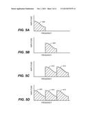 Reconstructing an Audio Signal with a Noise Parameter diagram and image