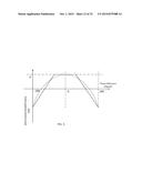 VECTOR NOISE CANCELLATION diagram and image