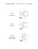 VECTOR NOISE CANCELLATION diagram and image