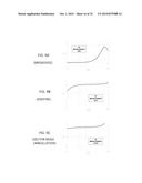 VECTOR NOISE CANCELLATION diagram and image