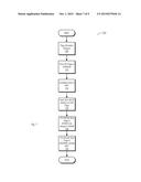 Low Latency, High Bandwidth Memory Subsystem Incorporating Die-Stacked     DRAM diagram and image