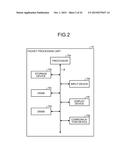 PACKET PROCESSING APPARATUS AND PACKET PROCESSING METHOD diagram and image