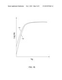 NON-VOLATILE MEMORY BASED ON RETENTION MODULATION diagram and image