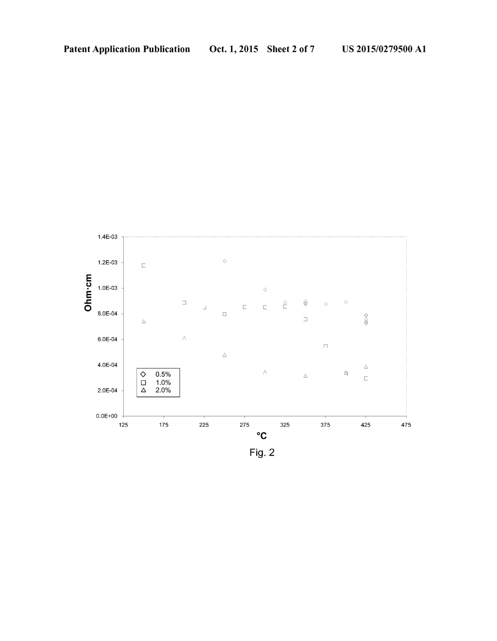 SPUTTERED TRANSPARENT CONDUCTIVE ALUMINUM DOPED ZINC OXIDE FILMS - diagram, schematic, and image 03