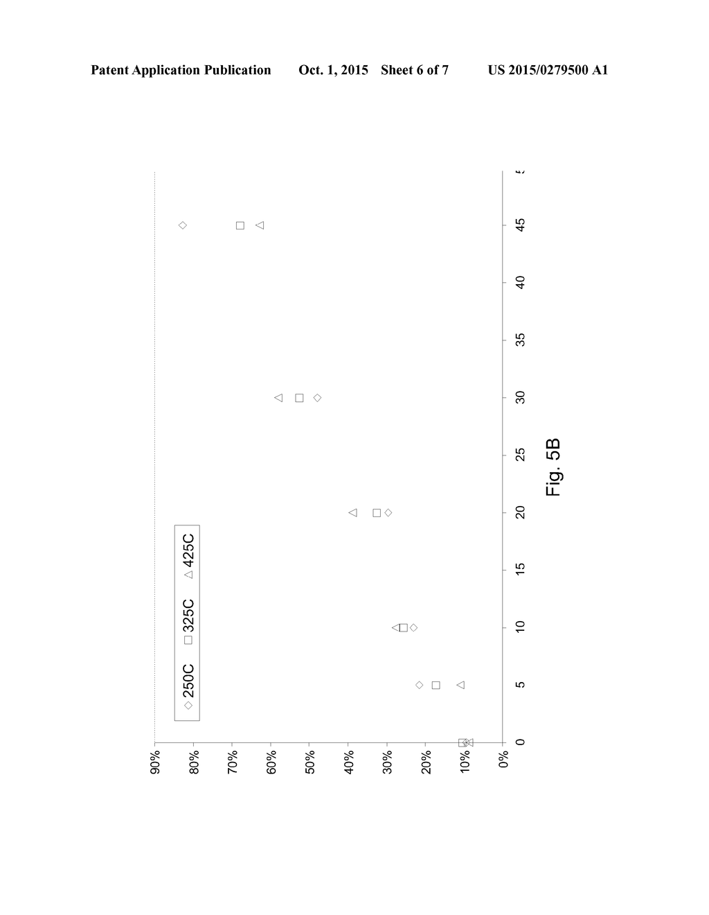 SPUTTERED TRANSPARENT CONDUCTIVE ALUMINUM DOPED ZINC OXIDE FILMS - diagram, schematic, and image 07