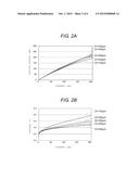 NITRIDE SEMICONDUCTOR LIGHT EMITTING DEVICE diagram and image