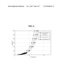 ORGANIC LIGHT-EMITTING DIODE diagram and image