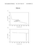 ORGANIC LIGHT-EMITTING DIODE diagram and image