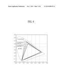 ORGANIC LIGHT EMITTING DEVICE AND DISPLAY DEVICE diagram and image