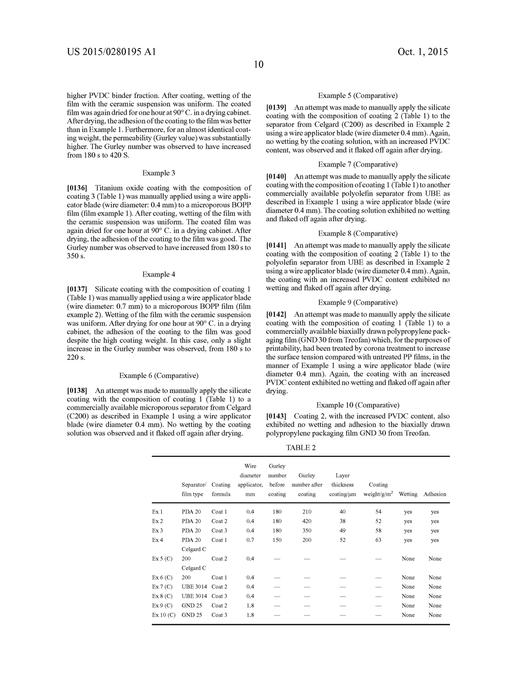 HIGHLY-POROUS SEPARATOR FILM WITH A COATING - diagram, schematic, and image 11