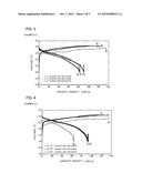 CATHODE ACTIVE MATERIAL AND HYBRID ION BATTERY diagram and image