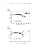 CATHODE ACTIVE MATERIAL AND HYBRID ION BATTERY diagram and image