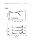 CATHODE ACTIVE MATERIAL AND HYBRID ION BATTERY diagram and image