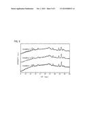 CATHODE ACTIVE MATERIAL AND HYBRID ION BATTERY diagram and image