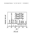 POLYCRYSTALLINE VANADIUM OXIDE NANOSHEETS diagram and image