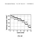 POLYCRYSTALLINE VANADIUM OXIDE NANOSHEETS diagram and image