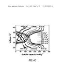 POLYCRYSTALLINE VANADIUM OXIDE NANOSHEETS diagram and image