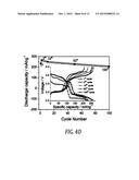 POLYCRYSTALLINE VANADIUM OXIDE NANOSHEETS diagram and image