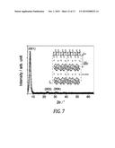 POLYCRYSTALLINE VANADIUM OXIDE NANOSHEETS diagram and image