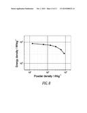 POLYCRYSTALLINE VANADIUM OXIDE NANOSHEETS diagram and image