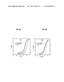 METHOD FOR PRODUCING PT-FREE ELECTROCATALYSTS FOR FUEL CELLS AND BATTERIES diagram and image