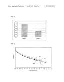 METHOD FOR PRODUCING CATALYST AND CATALYST diagram and image