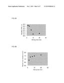 METHOD FOR PRODUCING CATALYST AND CATALYST diagram and image