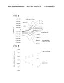 BIOFUEL CELL, METHOD FOR PRODUCTION OF BIOFUEL CELL, ELECTRONIC DEVICE,     ENZYME IMMOBILIZATION ELECTRODE, METHOD FOR PRODUCTION OF ENZYME     IMMOBILIZATION ELECTRODE, ELECTRODE FOR PRODUCTION OF ENZYME     IMMOBILIZATION ELECTRODE, METHOD FOR 5 PRODUCTION OF ELECTRODE FOR     PRODUCTION OF ENZYME IMMOBILIZATION ELECTRODE AND ENZYME REACTION USING     DEVICE diagram and image