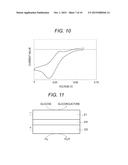 BIOFUEL CELL, METHOD FOR PRODUCTION OF BIOFUEL CELL, ELECTRONIC DEVICE,     ENZYME IMMOBILIZATION ELECTRODE, METHOD FOR PRODUCTION OF ENZYME     IMMOBILIZATION ELECTRODE, ELECTRODE FOR PRODUCTION OF ENZYME     IMMOBILIZATION ELECTRODE, METHOD FOR 5 PRODUCTION OF ELECTRODE FOR     PRODUCTION OF ENZYME IMMOBILIZATION ELECTRODE AND ENZYME REACTION USING     DEVICE diagram and image