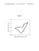 ALUMINUM SECONDARY BATTERY AND ELECTRONIC DEVICE diagram and image