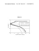 ALUMINUM SECONDARY BATTERY AND ELECTRONIC DEVICE diagram and image