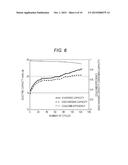 ALUMINUM SECONDARY BATTERY AND ELECTRONIC DEVICE diagram and image