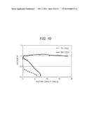 ALUMINUM SECONDARY BATTERY AND ELECTRONIC DEVICE diagram and image