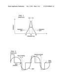 METHOD AND APPARATUS TO DRIVE A LINEAR RESONANT ACTUATOR AT ITS RESONANT     FREQUENCY diagram and image