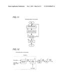 DOOR OPENING/CLOSING CONTROL DEVICE diagram and image