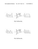 RAPID TRANSITION SCHMITT TRIGGER CIRCUIT diagram and image