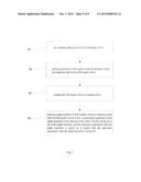 SHIFT REGISTER, DISPLAY APPARATUS, GATE DRIVING CIRCUIT, AND DRIVING     METHOD diagram and image