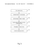 FREQUENCY AND PHASE OFFSET COMPENSATION OF MODULATED SIGNALS WITH SYMBOL     TIMING RECOVERY diagram and image