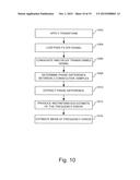 FREQUENCY AND PHASE OFFSET COMPENSATION OF MODULATED SIGNALS WITH SYMBOL     TIMING RECOVERY diagram and image