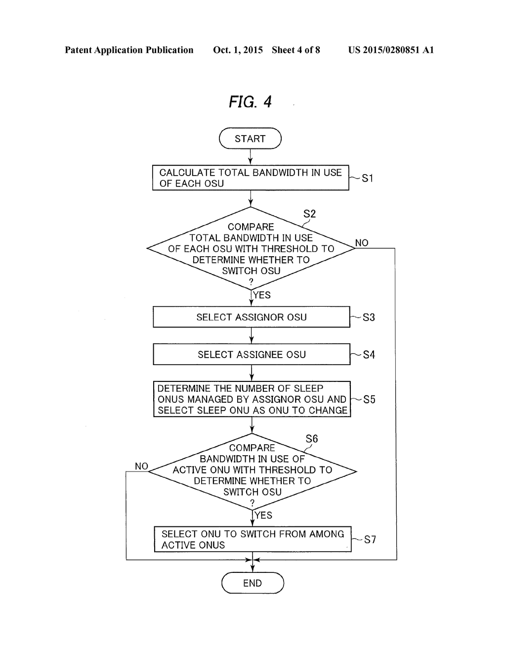 DWA CONTROL IN AN OLT WITH DECREASE IN MARGIN OF BANDWIDTH UTILIZATION     CAUSED BY BANDWIDTH REALLOCATION MINIMIZED - diagram, schematic, and image 05