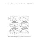 EVALUATION OF COMPRESSED SENSING IN UWB SYSTEMS WITH NBI diagram and image