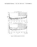 EVALUATION OF COMPRESSED SENSING IN UWB SYSTEMS WITH NBI diagram and image