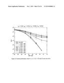 EVALUATION OF COMPRESSED SENSING IN UWB SYSTEMS WITH NBI diagram and image