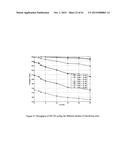 EVALUATION OF COMPRESSED SENSING IN UWB SYSTEMS WITH NBI diagram and image