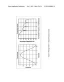 EVALUATION OF COMPRESSED SENSING IN UWB SYSTEMS WITH NBI diagram and image