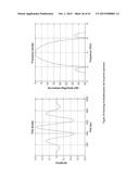 EVALUATION OF COMPRESSED SENSING IN UWB SYSTEMS WITH NBI diagram and image