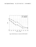 EVALUATION OF COMPRESSED SENSING IN UWB SYSTEMS WITH NBI diagram and image