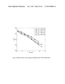 EVALUATION OF COMPRESSED SENSING IN UWB SYSTEMS WITH NBI diagram and image