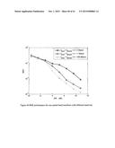 EVALUATION OF COMPRESSED SENSING IN UWB SYSTEMS WITH NBI diagram and image